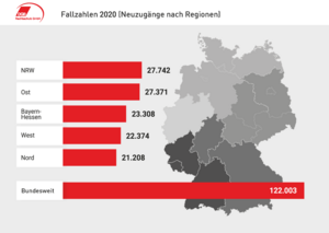 Publikationen Statistiken Dgb Rechtsschutz Gmbh